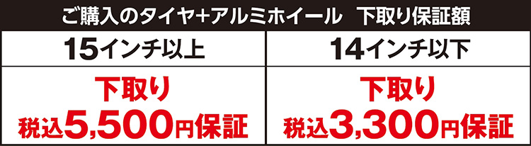 オートバックス アルミホイール最大税込5,500円下取りキャンペーン 2024年